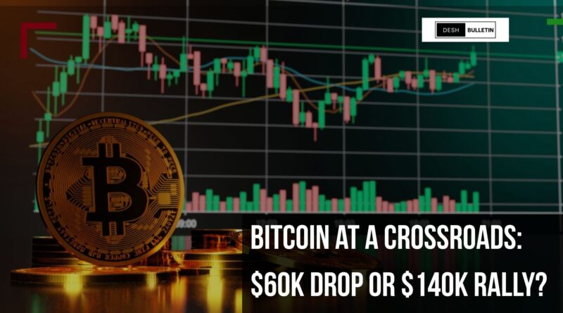 Bitcoin Prices